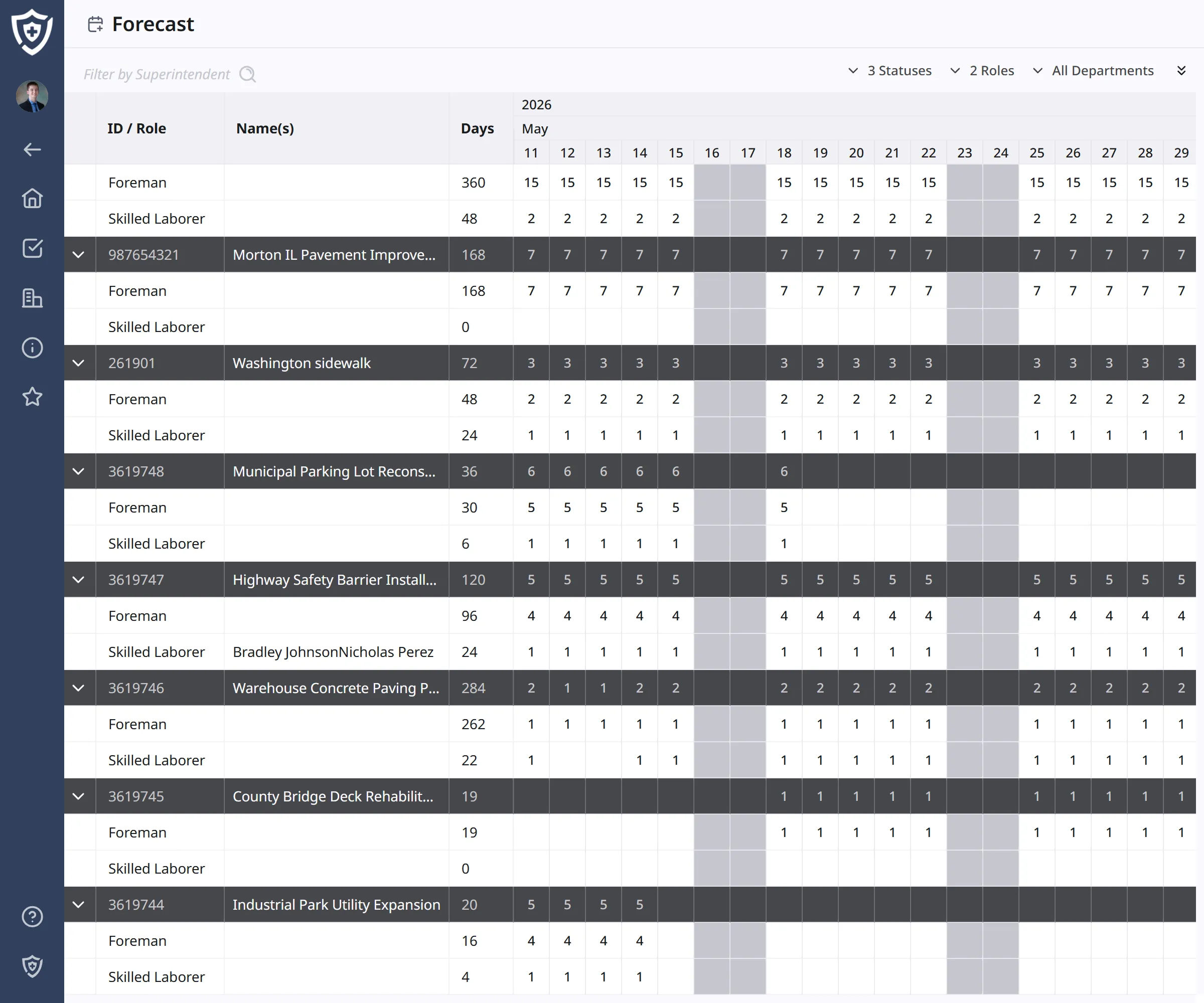 Screenshot of forecasting view