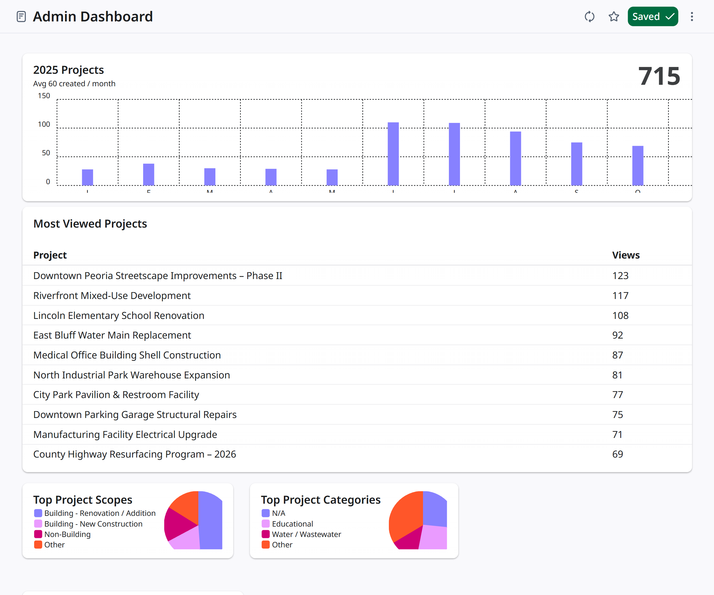 Screenshot of dashboard